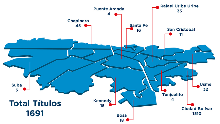 1.691 hogares ya son propietarios gracias a la Bogotá Mejor para Todos
